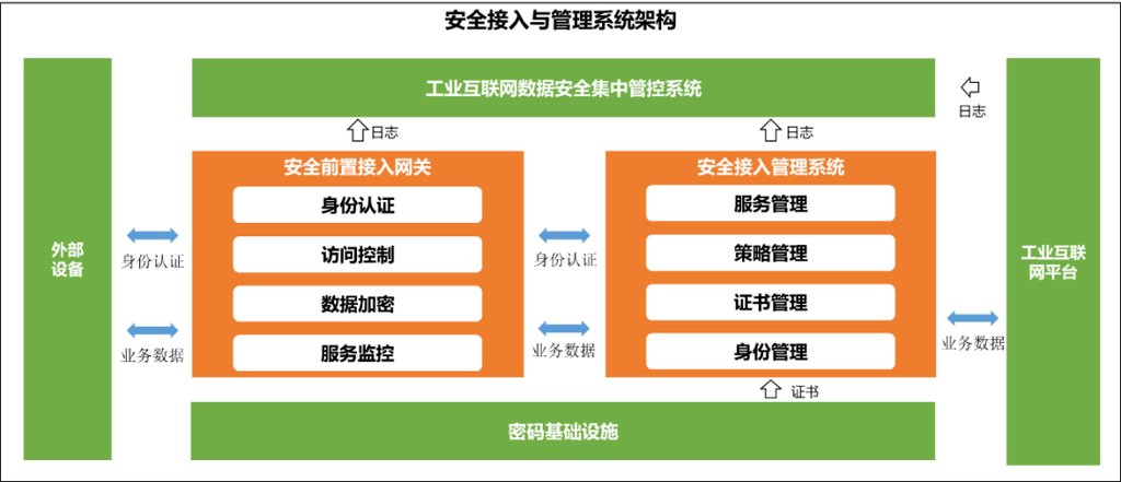 明朝万达丨工业互联网数据安全态势分析及应对措施