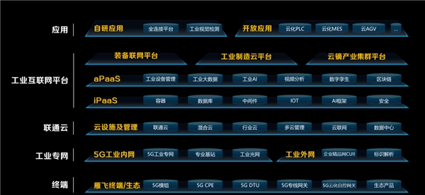 联通数科李广聚:三年耕耘拉开5G+工业互联网序幕,未来前景可期